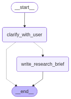 Deep Research Agent Scoping 流程