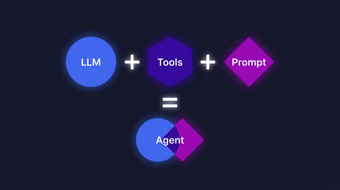Agent 的实质：LLM + Tools + Prompt 三元素框架